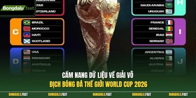 Cẩm nang dữ liệu về giải vô địch bóng đá thế giới World Cup 2026