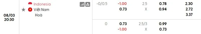 Bảng kèo nhà cái Indonesia vs Việt Nam